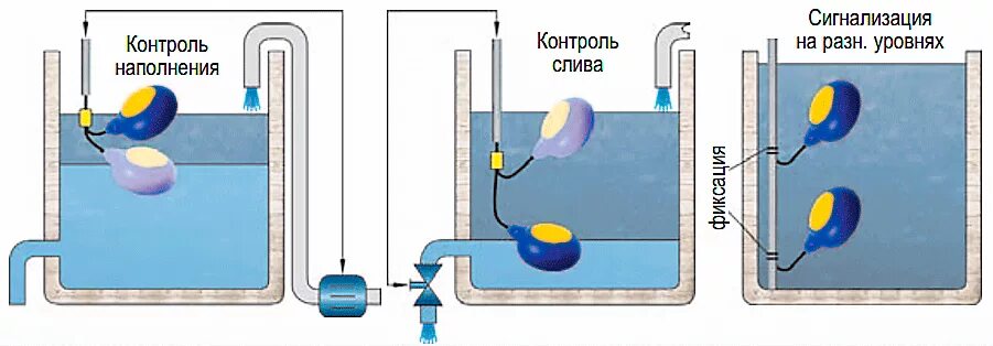 Поплавковый датчик схема подключения Поплавковые кабельные сигнализаторы уровня Nivofloat NL 100 купить в Москве по д