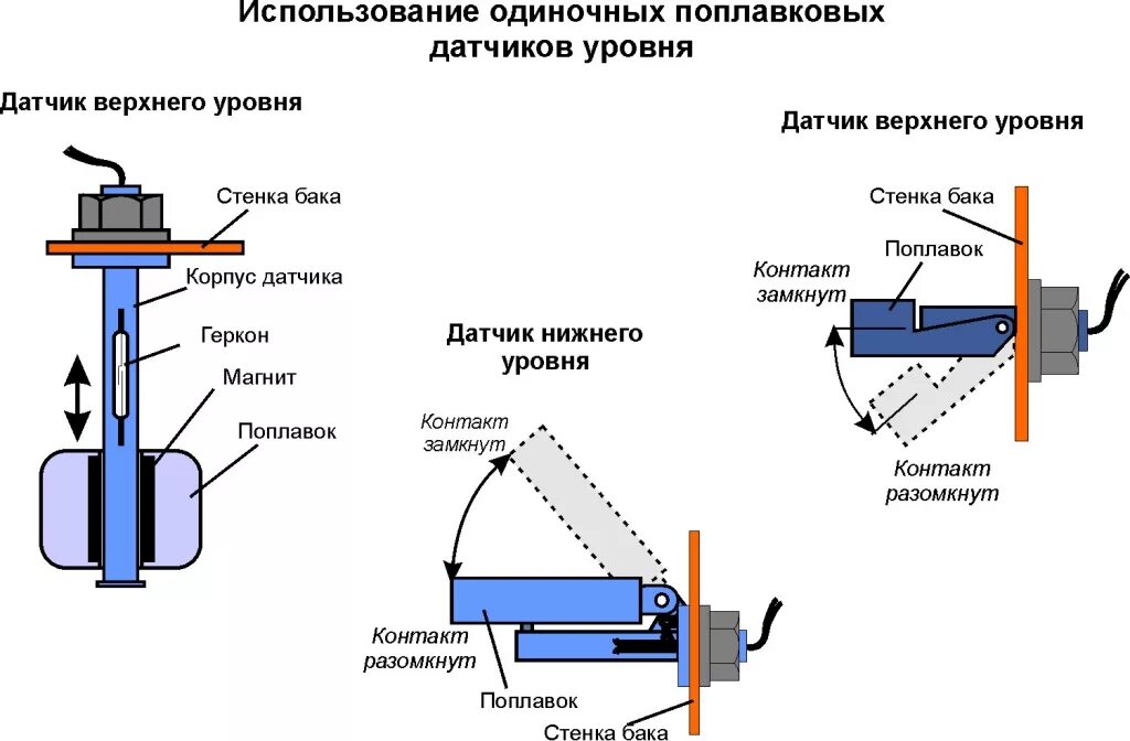 Поплавковый датчик схема подключения Станция (шкаф) управления и защиты СУиЗ "Лоцман+ L2" - автоматика для погружного