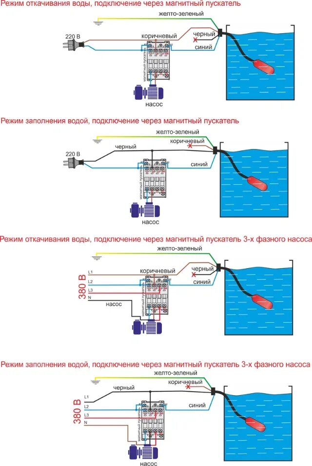 Поплавковый датчик схема подключения Автоматика для насоса - как подключить автоматическое заполнение или опорожнение