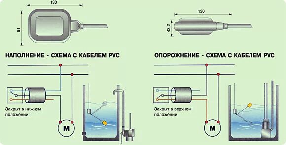 Поплавковый датчик уровня схема подключения Поплавковый механический регулятор уровня воды в баке . ООО "Ремстройгарант", Ка