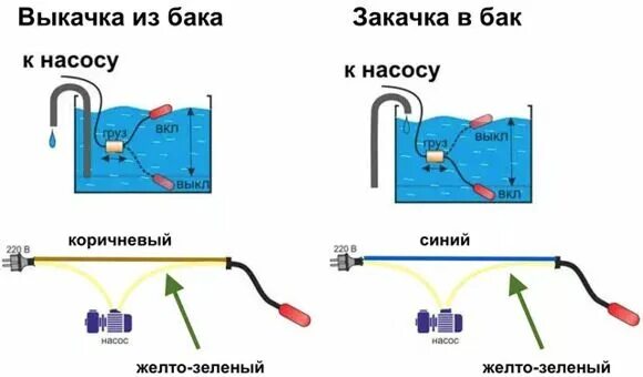 Поплавковый датчик уровня схема подключения Датчик уровня жидкости поплавкового типа FLT-5 Поплавковый датчик. Длина кабеля 