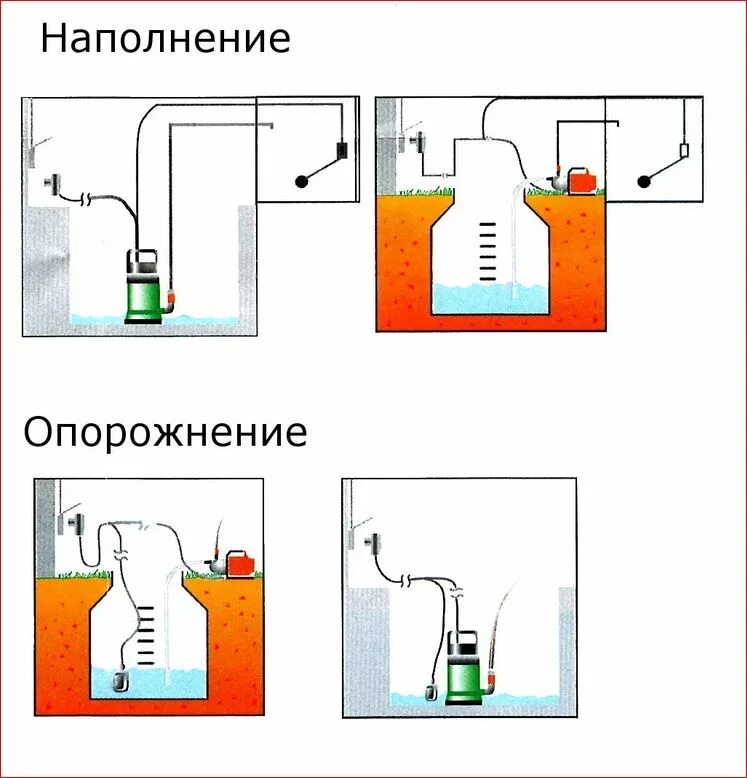 Поплавковый датчик уровня схема подключения Выключатель поплавковый Float switch GIFAS-FS-E 10m plug empty артикул 00ID7810 