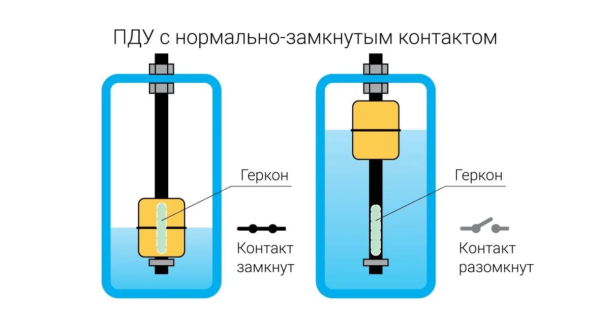 Поплавковый датчик уровня схема подключения Поплавковый метод измерения уровня