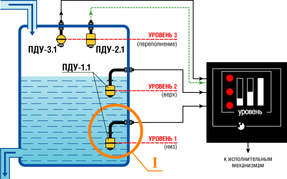 Поплавковый датчик уровня схема подключения Датчики уровня поплавковые ПДУ