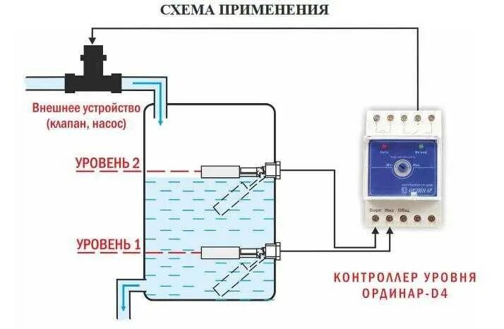 Поплавковые кабельные сигнализаторы уровня Nivofloat NL 100 купить в Москве по д