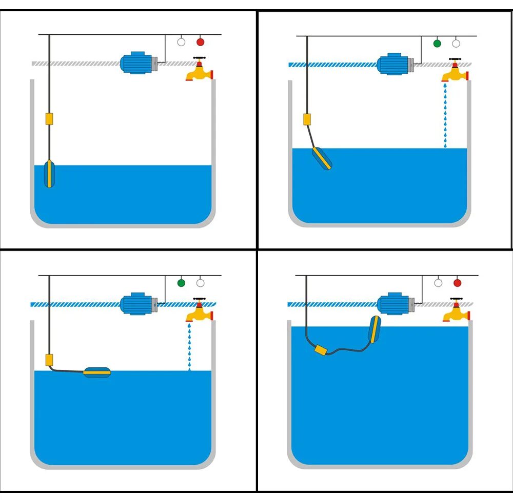 Поплавковый выключатель для емкости схема подключения Поплавковые выключатели для насосов - Каталог продукции