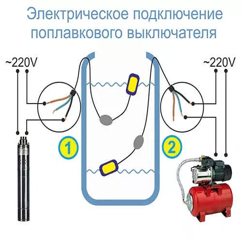 Поплавковый выключатель для емкости схема подключения Поплавковый выключатель уровня воды купить в Томске