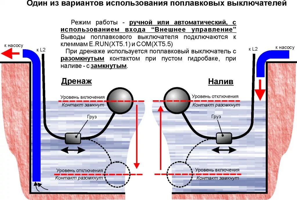 Поплавковый выключатель для емкости схема подключения Станция (шкаф) управления и защиты СУиЗ "Лоцман+ L2" - автоматика для погружного