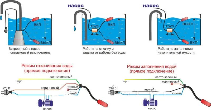 Поплавковый выключатель для емкости схема подключения Поплавковый выключатель двойного действия с противовесом PDS-15 купить в Москлап