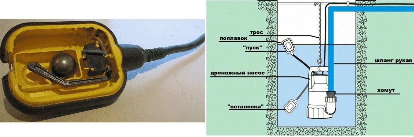 Поплавковый выключатель для емкости схема подключения Принцип работы погружного насоса с поплавком: особенности и описание