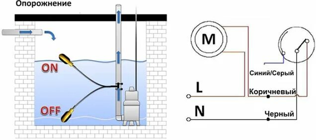 Поплавковый выключатель для насоса подключение Поплавковые выключатели