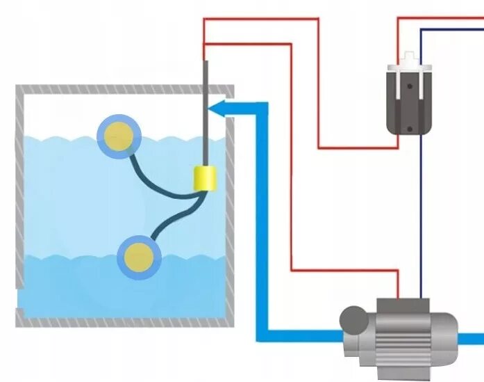 Поплавковый выключатель для насоса подключение K15.0 поплавок переключатель pływakowy для насосы 15m круглый купить по цене 271