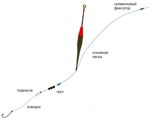 Поплавочная оснастка Ловля форели на поплавок, оснастка поплавочной удочки