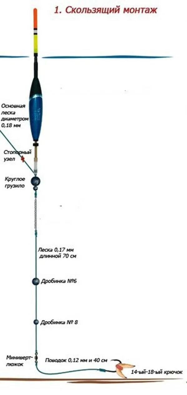 Поплавочная оснастка Скользящий поплавок: оснастка, особенности монтажа для дальнего заброса