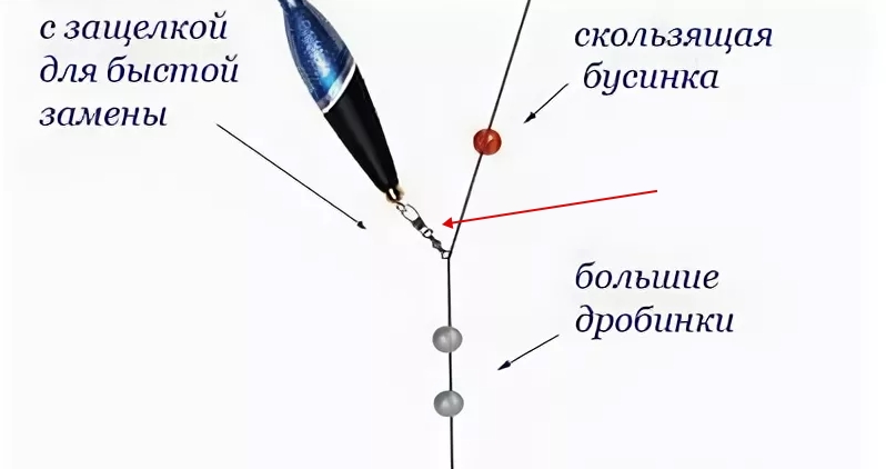 Поплавочная оснастка СКОЛЬЗЯЩИЙ ПОПЛАВОК: монтаж оснастки, виды, огрузка, техника ловли