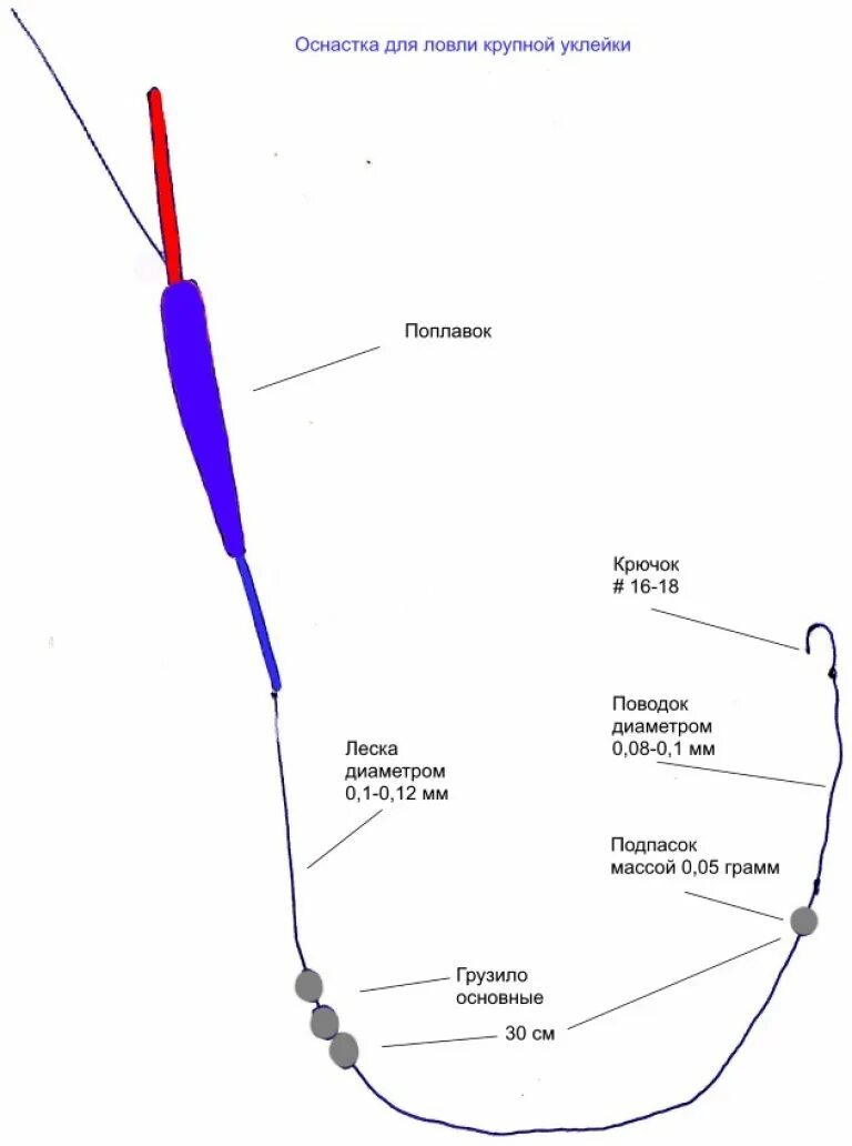 Поплавочная оснастка Ловля окуня на поплавочную удочку и подготовка оснастки с наживкой