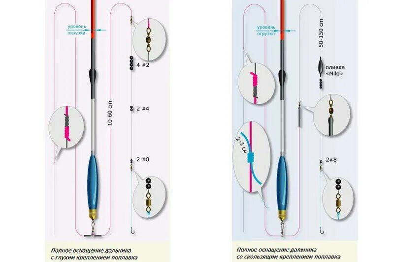 Поплавочная оснастка для дальнего заброса Поплавочная снасть для дальнего заброса: полное руководство