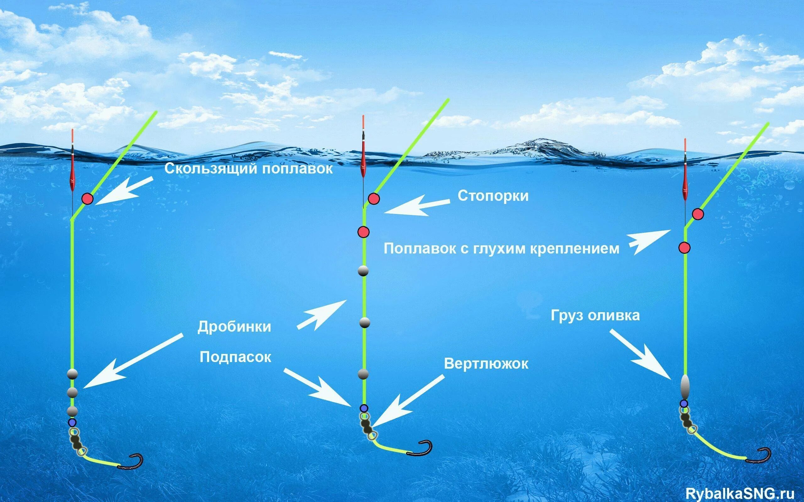 Поплавочная оснастка для дальнего заброса Как собрать поплавочную удочку: найдено 89 изображений