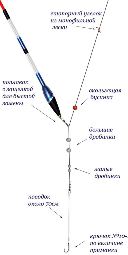 Поплавочная оснастка для дальнего заброса Скользящий поплавок правильный монтаж 2023 Южноуральск Общество Охотников Рыболо