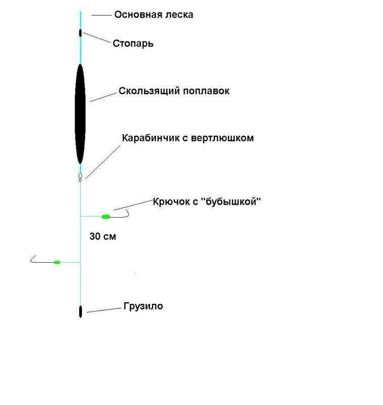 Поплавочная оснастка для дальнего заброса Оснастка поплавочной удочки: 100 фото и видео советы как правильно оснащать попл