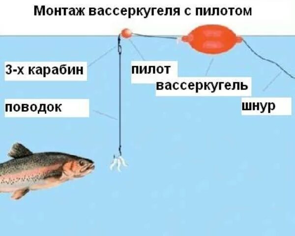 Поплавочная оснастка на форель Ловля форели на поплавок и оснастка снасти с нуля