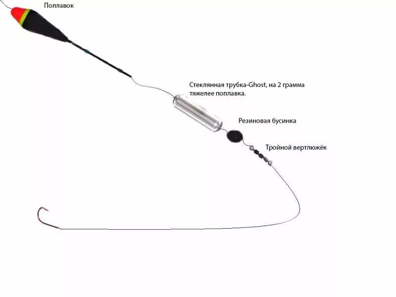 Поплавочная оснастка на форель Ловля форели на поплавок, оснастка поплавочной удочки