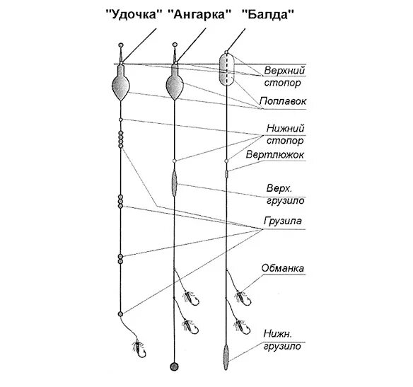 Поплавочная оснастка на хариуса Ловля хариуса осенью.