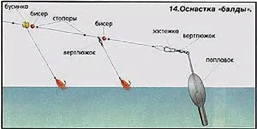 Поплавочная оснастка на хариуса Снасть "балда" на хариуса своими руками, как сделать оснастку для ловли - расска