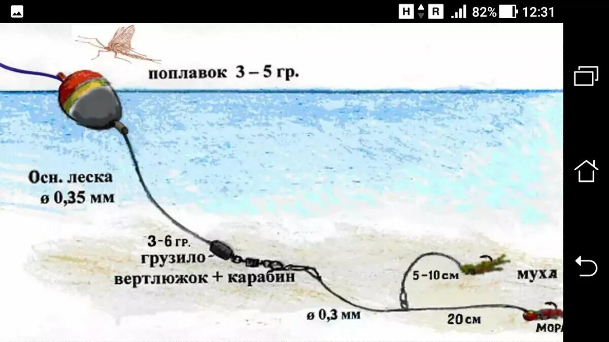 Поплавочная оснастка на хариуса Поплавок на хариуса. Как ловить на поплавок на течение хариуса. Фото заметки из 