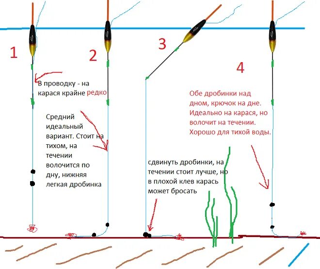 Поплавочная оснастка на карася с двумя крючками Выбор поплавка на карася по типу удочки