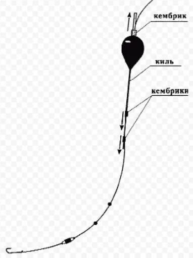 Поплавочная оснастка на карпа Как правильно оснастить поплавочную удочку на карпа - найдено 88 картинок