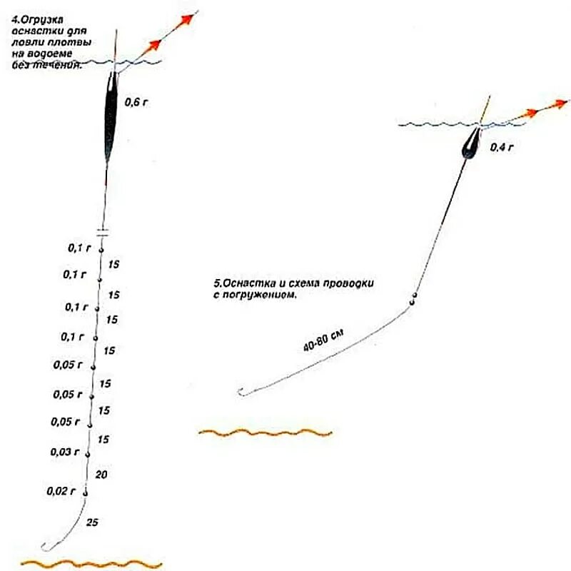 Поплавочная оснастка на плотву Ловим плотву на поплавочную удочку