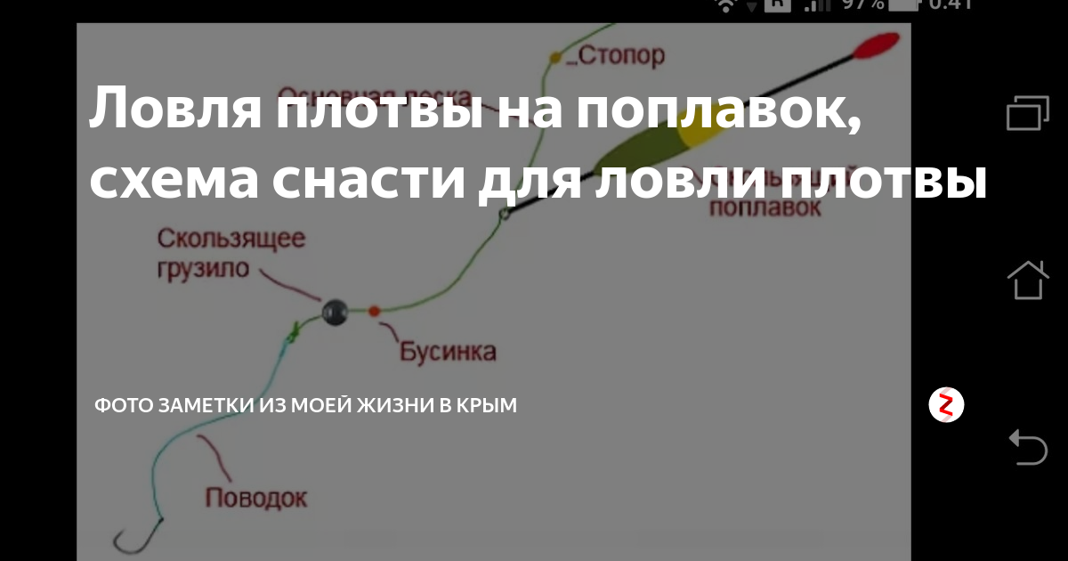 Поплавочная оснастка на плотву Ловля плотвы на поплавок, схема снасти для ловли плотвы Фото заметки из моей жиз