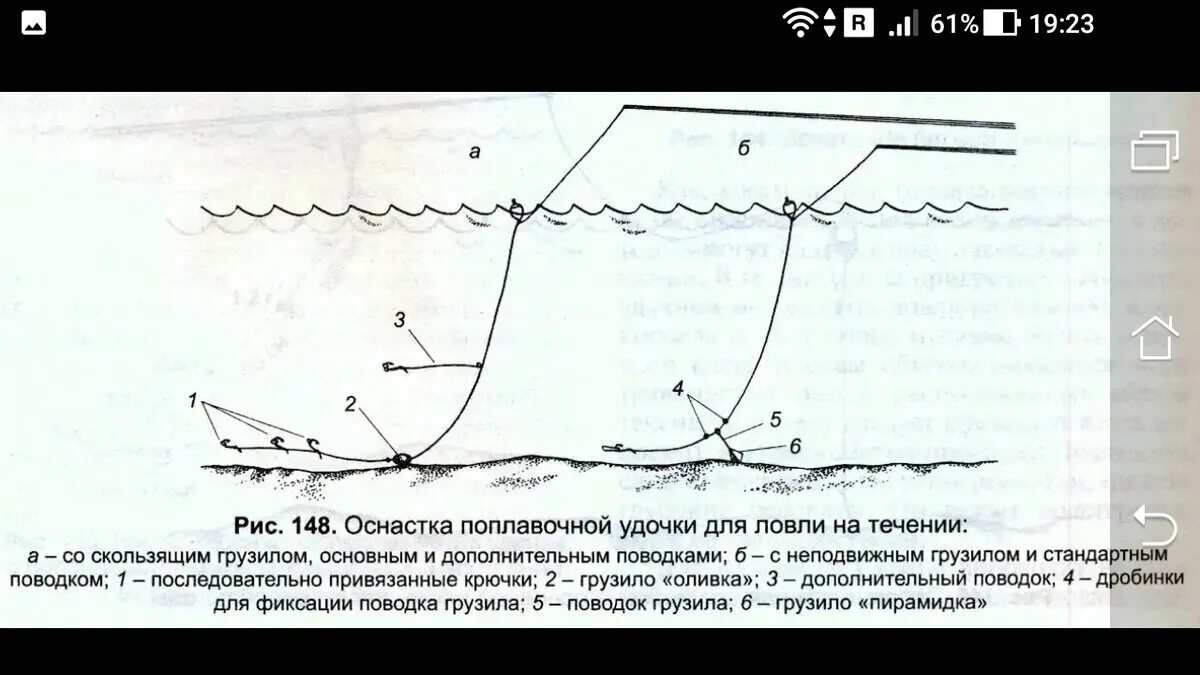 Поплавочная оснастка на течении Оснастка ловли на течение со дна на рыбалке! Фото заметки из моей жизни в Крым Д