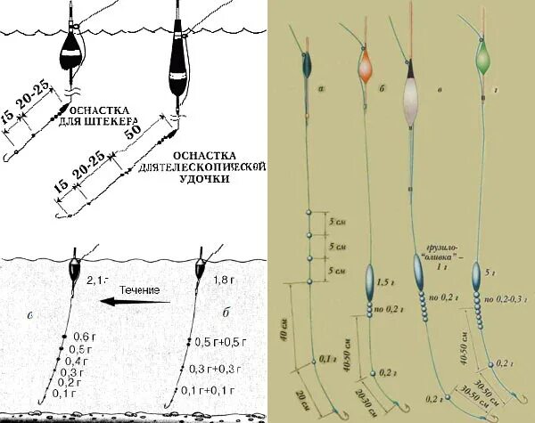Поплавочная оснастка на течении Ловля плотвы на поплавочную удочку весной, летом, осенью: снасть на течении и пр