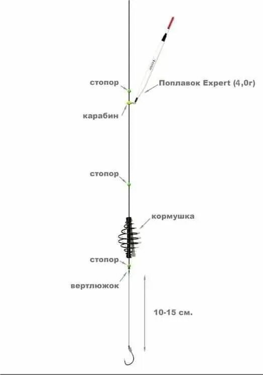 Поплавочная оснастка с кормушкой Ловля крупного карася ранней весной на фидер, донку и поплавочную удочку Рыбалка