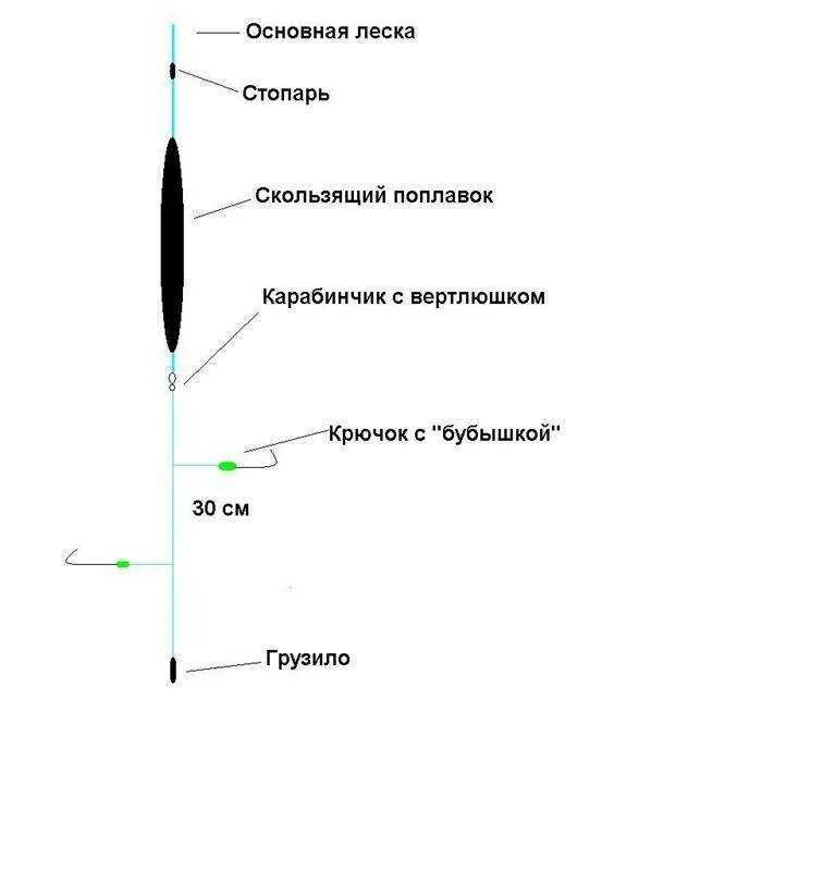 Поплавочная оснастка со скользящим поплавком Скользящий поплавок: оснастка, особенности монтажа для дальнего заброса