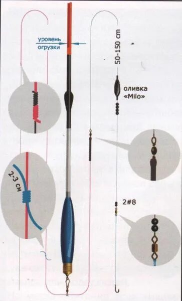Поплавочная оснастка со скользящим поплавком Оснастка болонской удочки с применением поплавка с шайбами Удочки