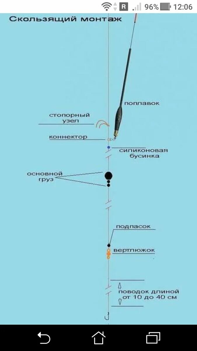 Поплавочная оснастка со скользящим поплавком Какой должен быть минимальный вес поплавка, чтобы далеко закинуть болонку? Фото 