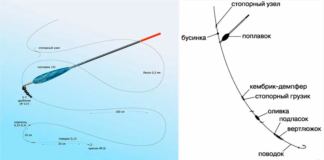 Поплавочная оснастка со скользящим поплавком Поплавок для дальнего заброса: правила выбора, варианты оснастки