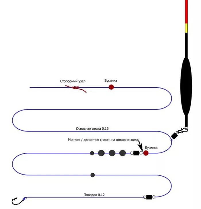 Поплавочная оснастка со скользящим поплавком Монтаж и ловля на скользящий поплавок для дальнего заброса