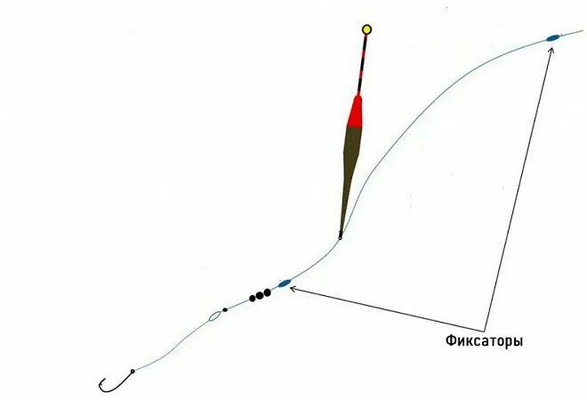 Поплавочная оснастка со скользящим поплавком Оснастка поплавочной удочки: как правильно ее выбрать и собрать