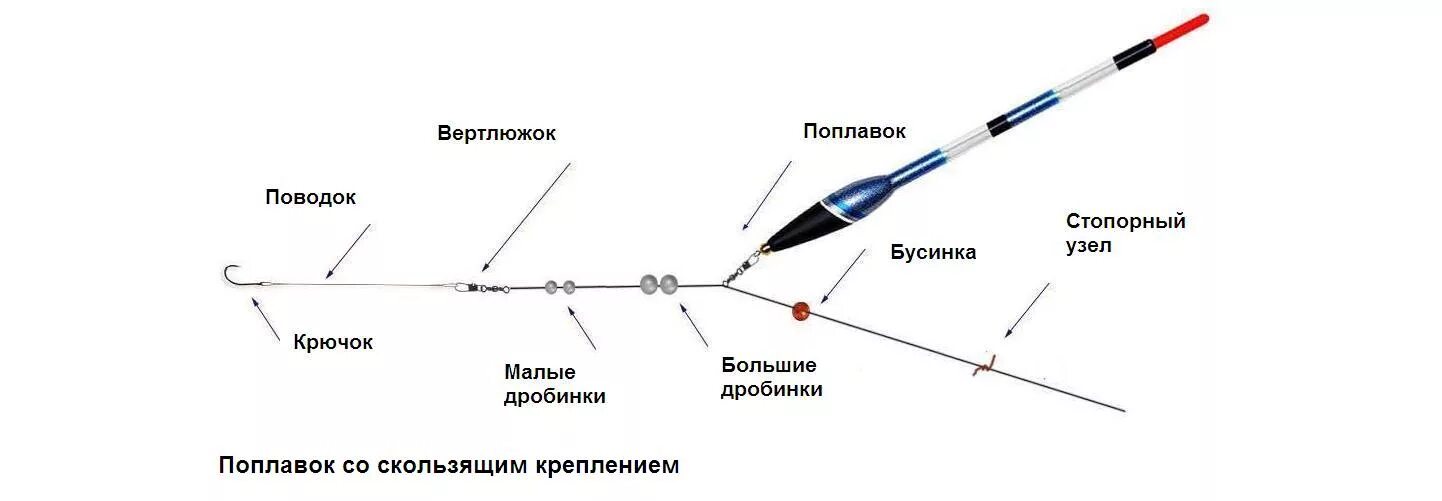 Поплавочная оснастка со скользящим поплавком Болонская удочка. Самая универсальная поплавочная снасть - Уловистое место