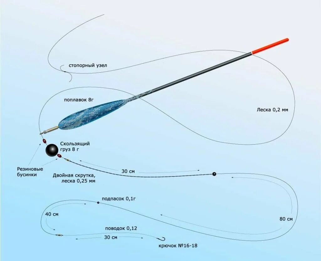 Поплавочная оснастка со скользящим поплавком Ловля на поплавочную удочку со скользящим поплавком Моя рыбалка Дзен