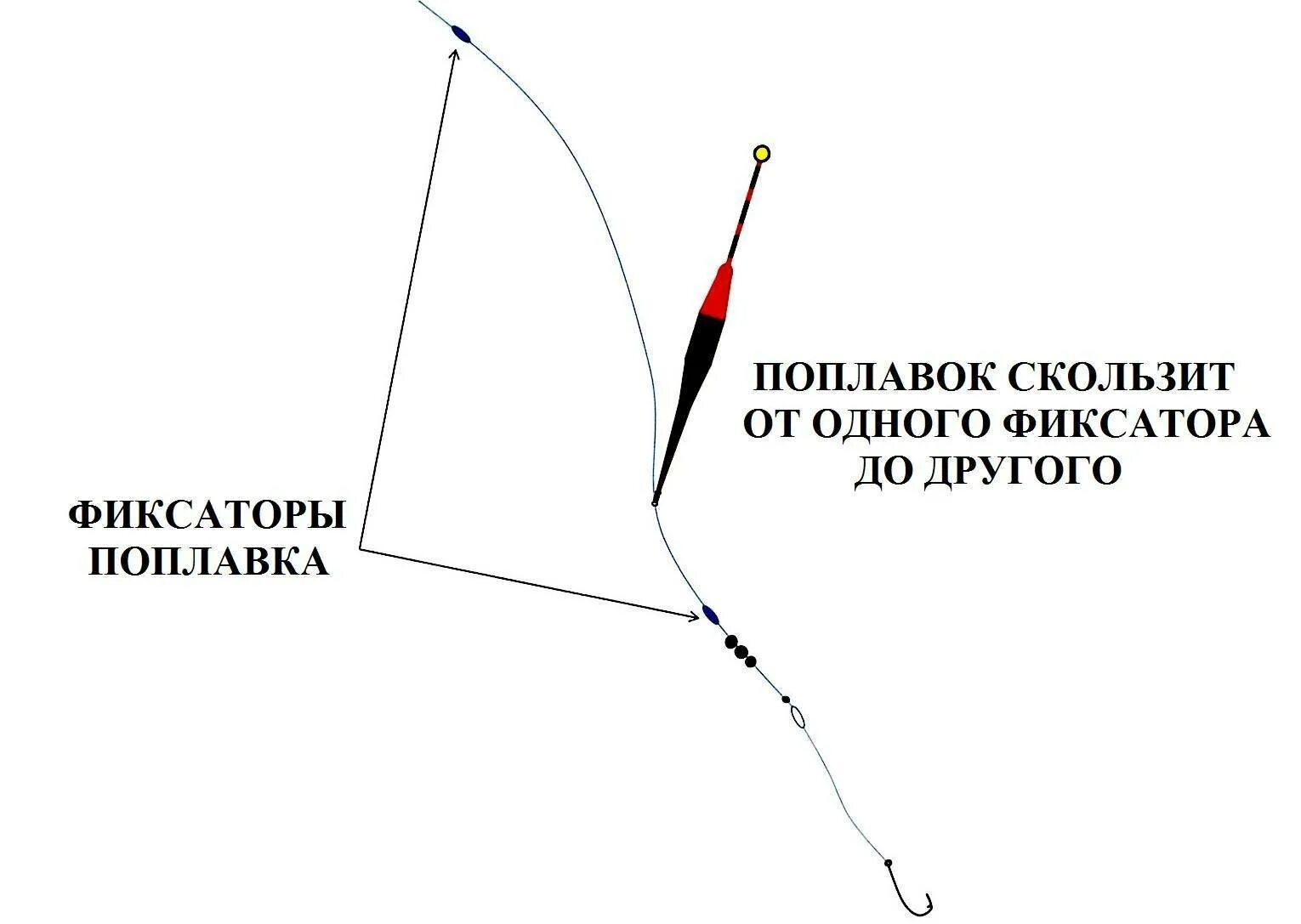 Поплавочная оснастка со скользящим поплавком Поплавочная снасть для дальнего заброса со скользящим поплавком монтаж схема