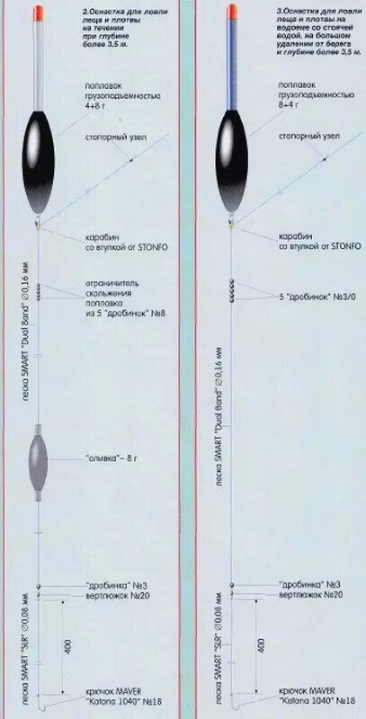 Поплавочная оснастка со скользящим поплавком Что такое матчевая ловля, снасти для матчевой ловли