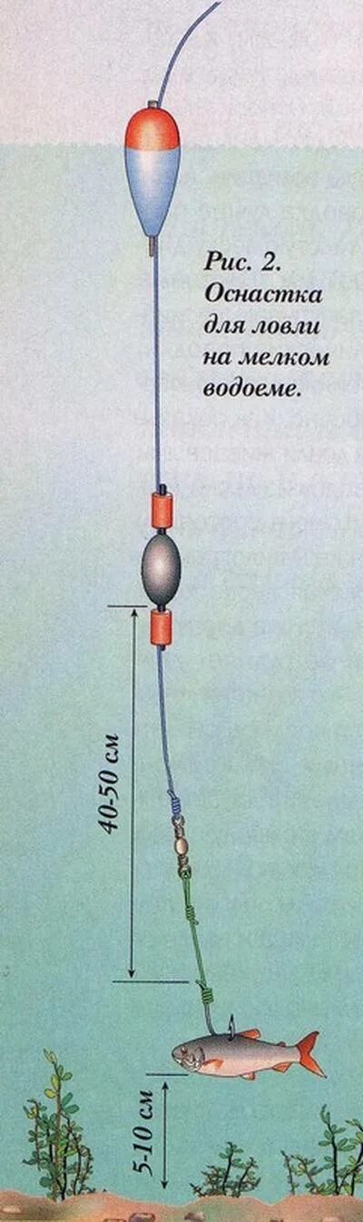 Поплавочная снасть на щуку с живцом оснастка Ловля щуки на поплавочную удочку и подготовка оснастки