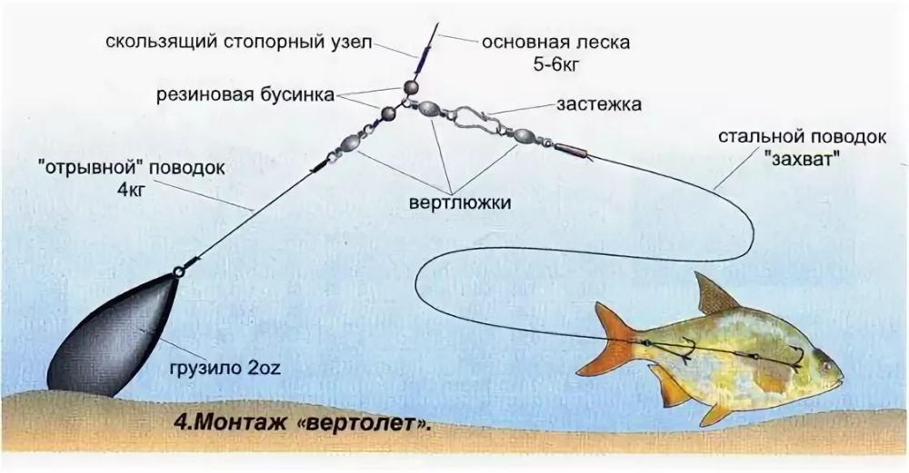 Поплавочная снасть на щуку с живцом оснастка Pin on Рыбалка