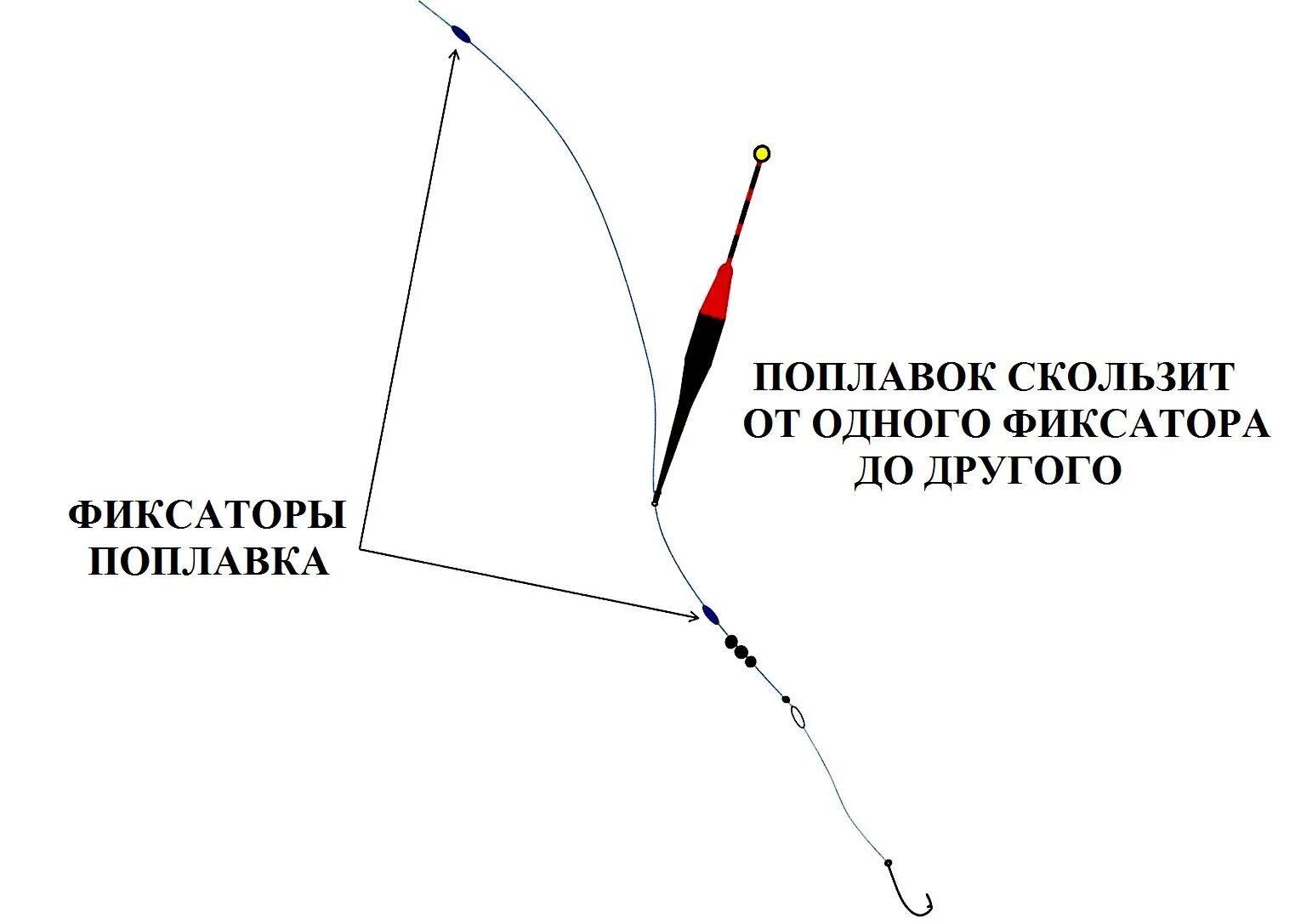 Поплавочная удочка оснастка скользящий поплавок Скользящая оснастка матчевого удилища: различные техники с поплавком