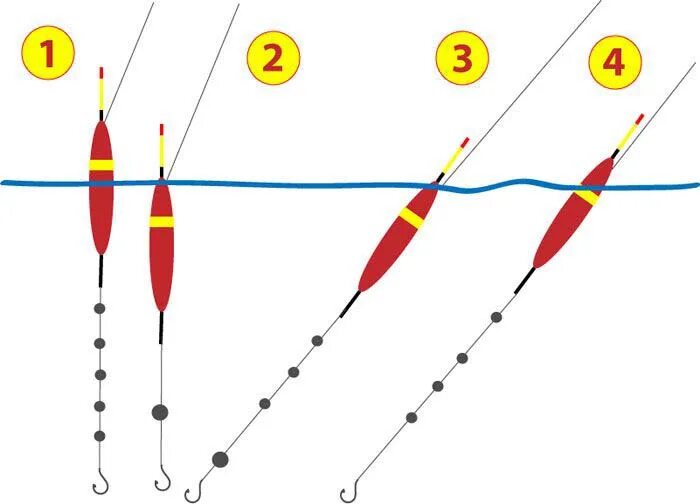 Поплавочная удочка оснастка скользящий поплавок Как правильно оснастить поплавочную удочку